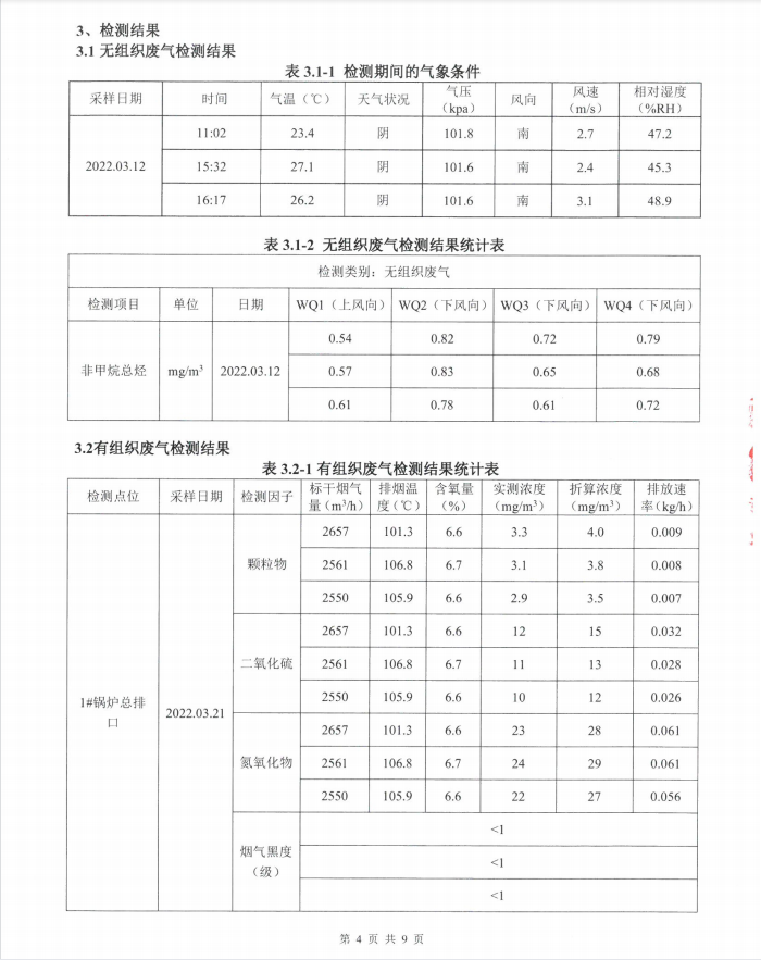 2022年第一季度環境自行檢測