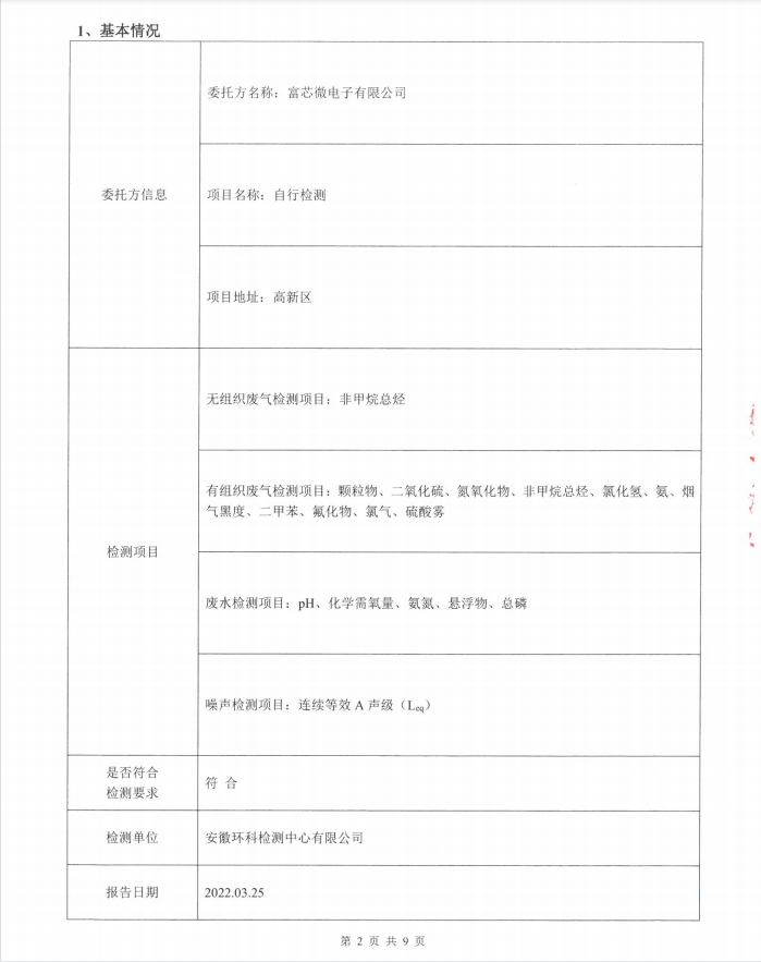 2022年第一季度環境自行檢測